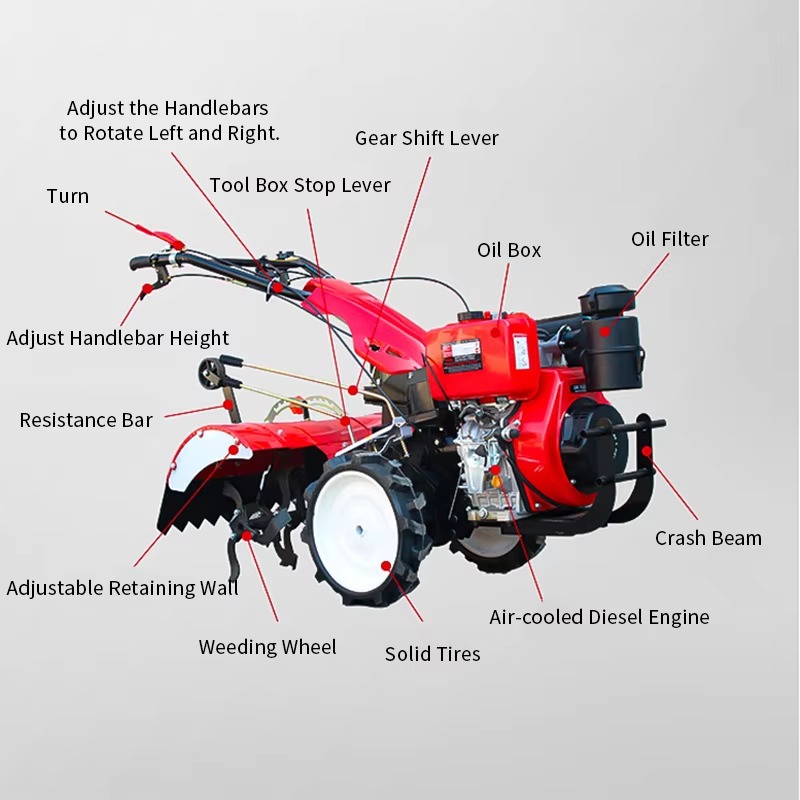 Cultivador Rotativo para Trato - Agriculture Gardening Farming avaliação e preço