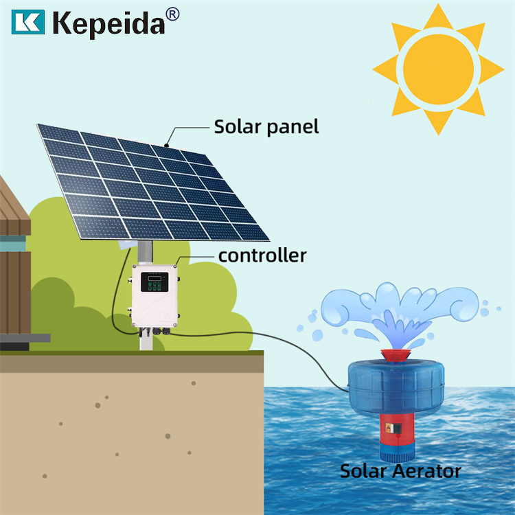 Bomba de Oxigênio Solar Flutua - Aquaculture Aerator Pump avaliação e preço