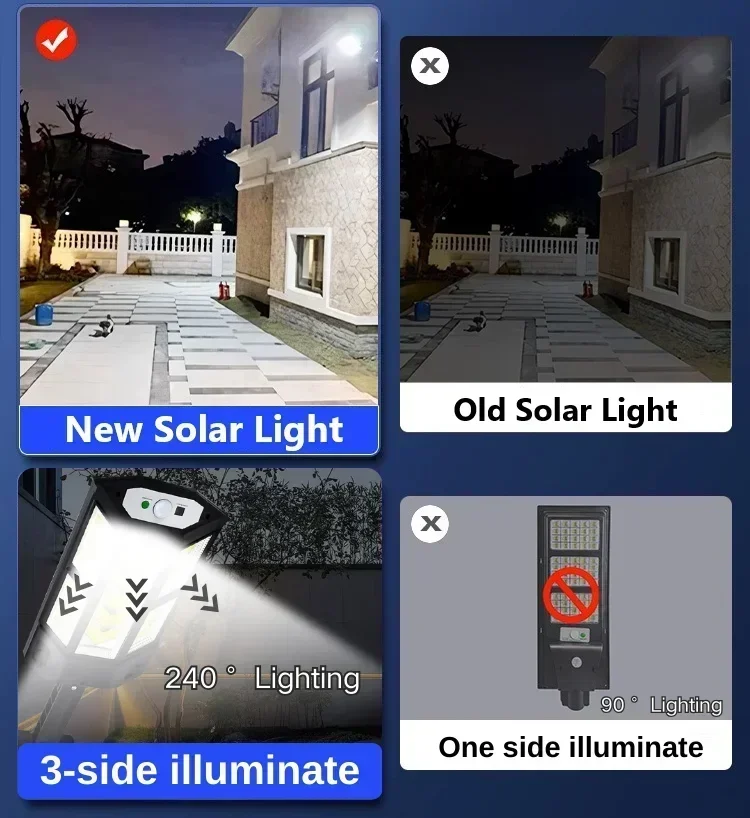 Luz Solar LED Super Brilhante  - Farming And Agriculture avaliação e preço